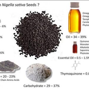 Kala Jeera Siddha Navapashanam Oil (1oz.)